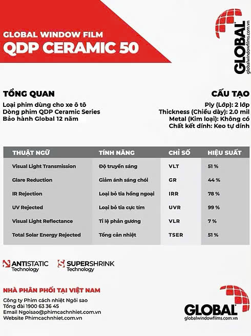 Thuận ý là đại lý phân phối phim cách nhiệt Global
