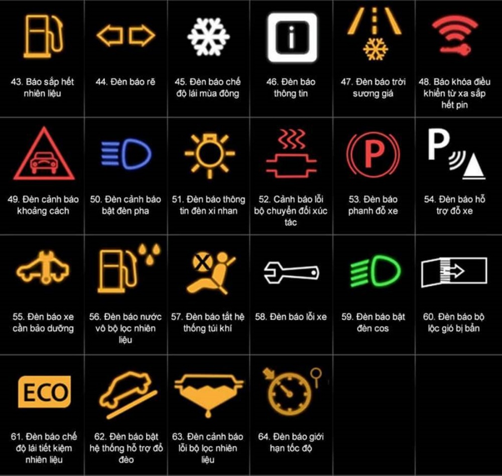 Các biểu tượng báo lỗi trên xe ô tô